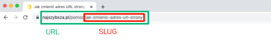 url slug różnice