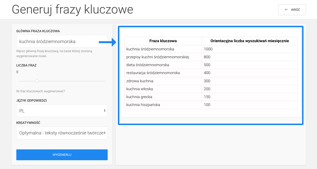 frazy kluczowe wygenerowane przez AI