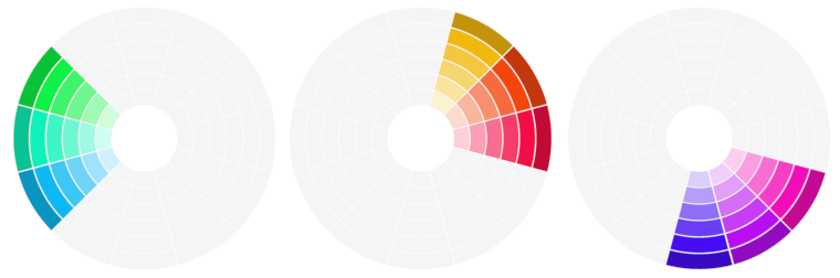 przykłady kolorów analogicznych