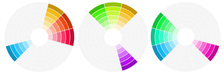 przykłady kolorów analogicznych z akcentem