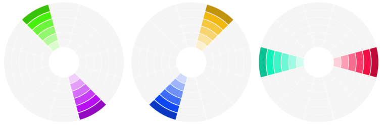 kolory uzupełniające