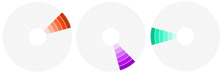 schemat monochromatyczny
