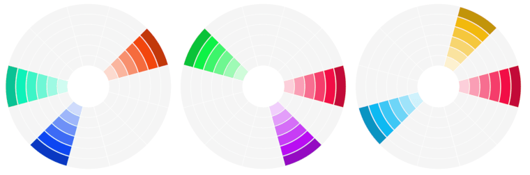 kolory rozdzielnie dopełniające split komplementarne
