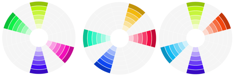 tetrada kolorystyczna