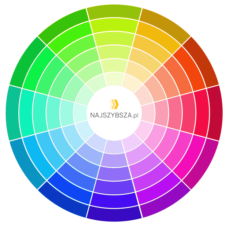Koło kolorów