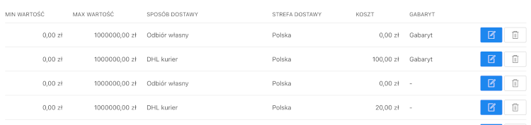 przykładowa tabela z kosztami gabarytowymi