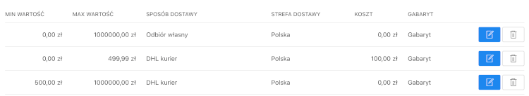 przykładowe koszty gabarytowe