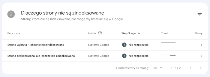 komunikaty dlaczego strony nie zostały zindeksowane