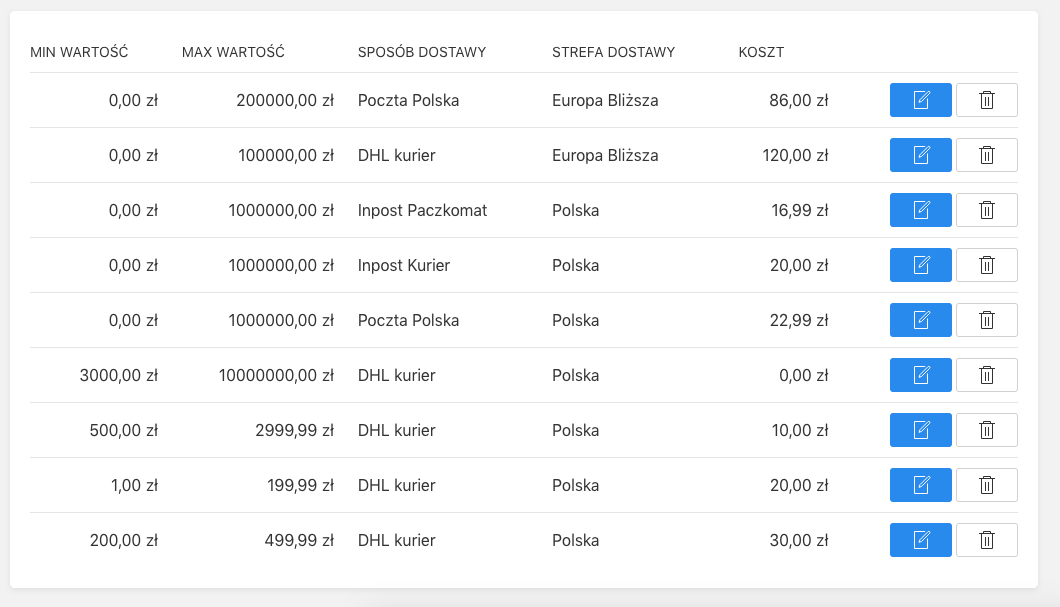 koszty i sposoby dostawy