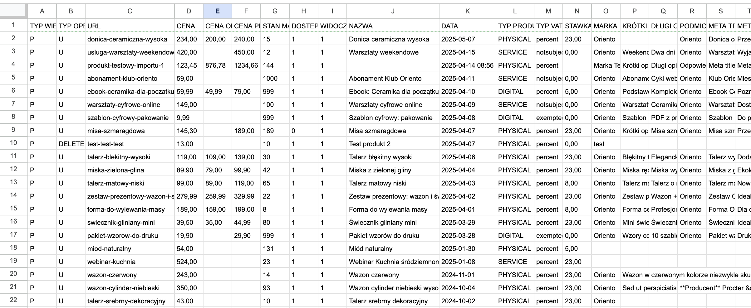przykład arkusza kalkulacyjnego z danymi