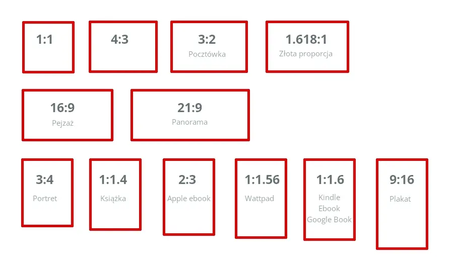 proporcje obrazow wspolczynniki proporcji aspect ratios