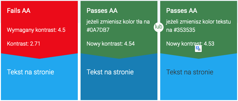 test kontrastu kolorów