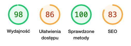 wyniki lighthouse dobre