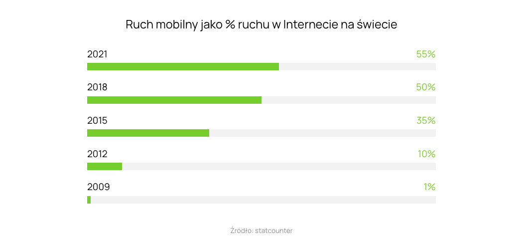 grafika paski procentowe